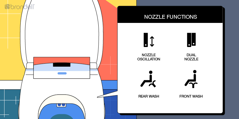 Infographic of the different bidet nozzle functions